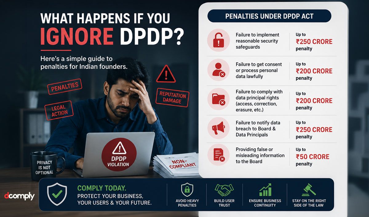 What happens if you ignore DPDP? Here’s a simple guide to penalties for Indian founders.